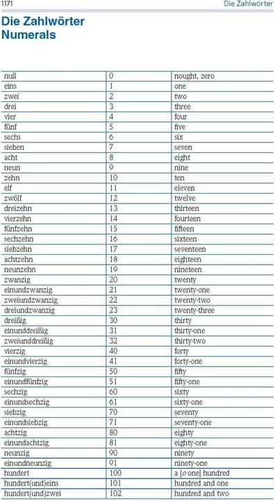 Produktbild Standardwörterbuch Plus Englisch (Deutsch, Englisch, PONS, 2019)