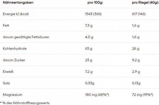 Valori nutrizionali e ingredienti Powerbar Cereali energetici naturali (Fragola, Mirtillo rosso, 18 pz., 720 g)