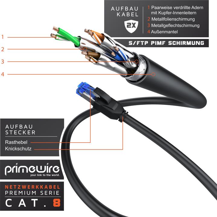 Produktbild Primewire CAT 8.1 Netzwerkkabel 40 Gbits - LAN Kabel Patchkabel - CAT 8 Gigabit Ethernet Cable - RJ45 Stecker (S/FTP, CAT8.1, 7.50 m)