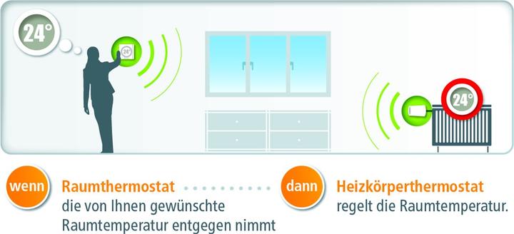 Immagine prodotto Devolo Termostato d'ambiente Home Control