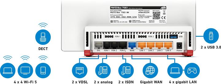 Image du produit AVM FRITZ!Box 7583 VDSL