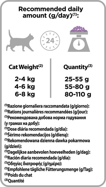 Produktbild Purina ONE Sterilized Cat Turkey 400g feed for sterilized cats (Adult, 1 Stk., 400 g)