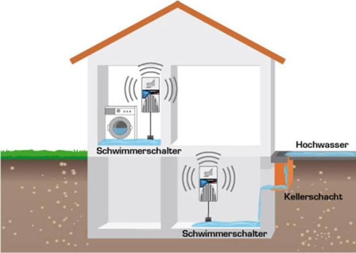 Produktbild Schabus 300241 Wassermelder mit externem Sensor netzbetrieben