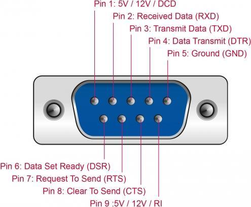 Actual product image Delock PCI Express card 89938 4x RS-232 with power supply