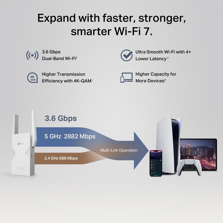 Actual product image TP-Link BE3600 Wi-Fi 7 Range ExtenderSPEED: 688 (2882 Mbit/s, 688 Mbit/s)
