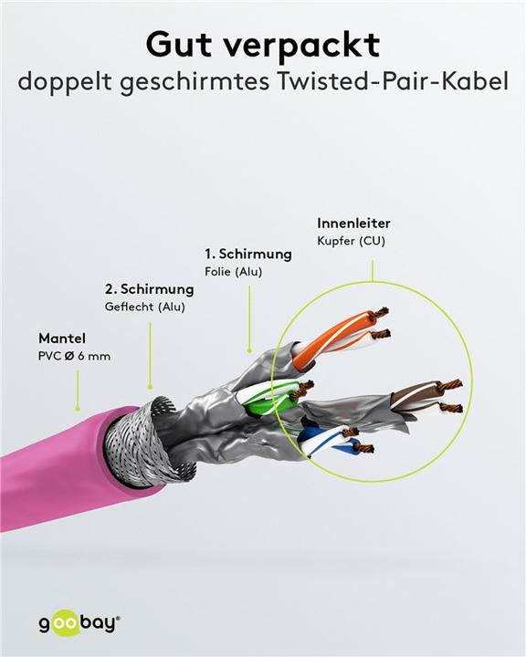 Actual product image Goobay Network cable (S/FTP, CAT6, 2 m)