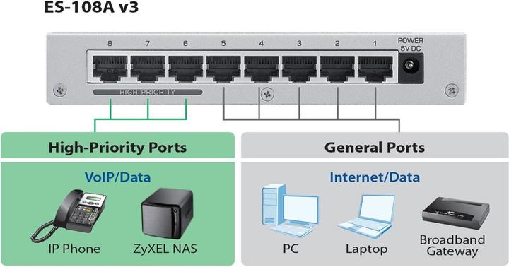 Produktbild Zyxel Es-108a V3 (8 Ports)