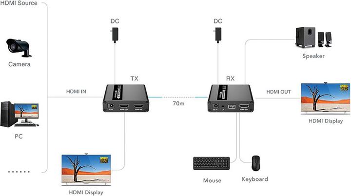 Produktbild Value KVM Verlängerung via TP, USB + HDMI (1080P@60Hz) + Audio, 70m