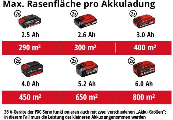 Image du produit Einhell GE-CM 36/37 Li (Fonctionnement sur batterie)