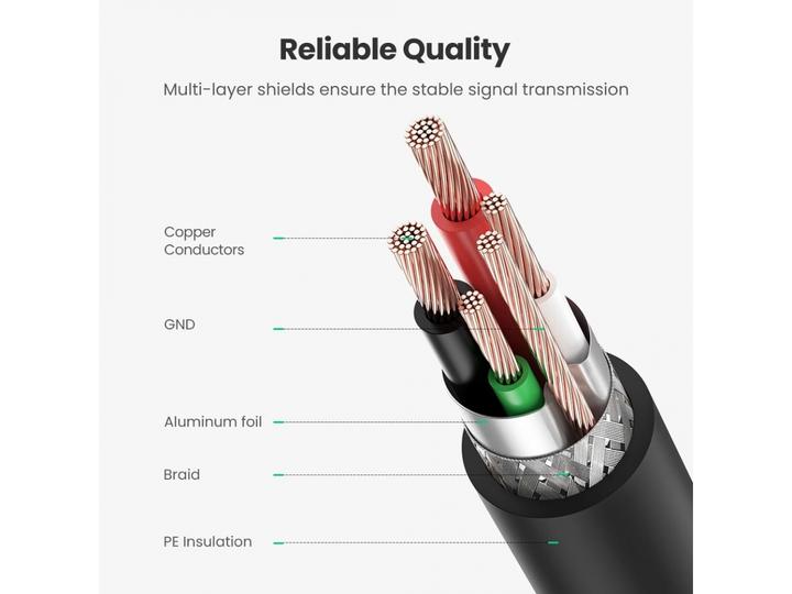 Produktbild Ugreen US135 (2 m, USB 2.0)
