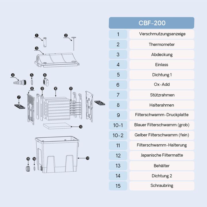 Produktbild SunSun CBF-200A Bio