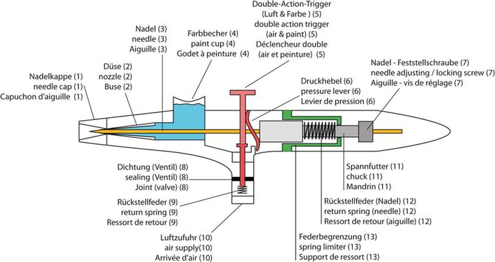 Produktbild Wiltec Airbrushpistole Spritzpistole Druckluft Typ 182K 0,3 0,5 0,8 mm Düsen Double