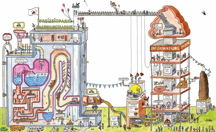Produktbild Die Kackwurstfabrik (Deutsch, Tjarko van der Pol, Marja Baseler, Meike Blatnik, Annemarie van den Brink, 2018)