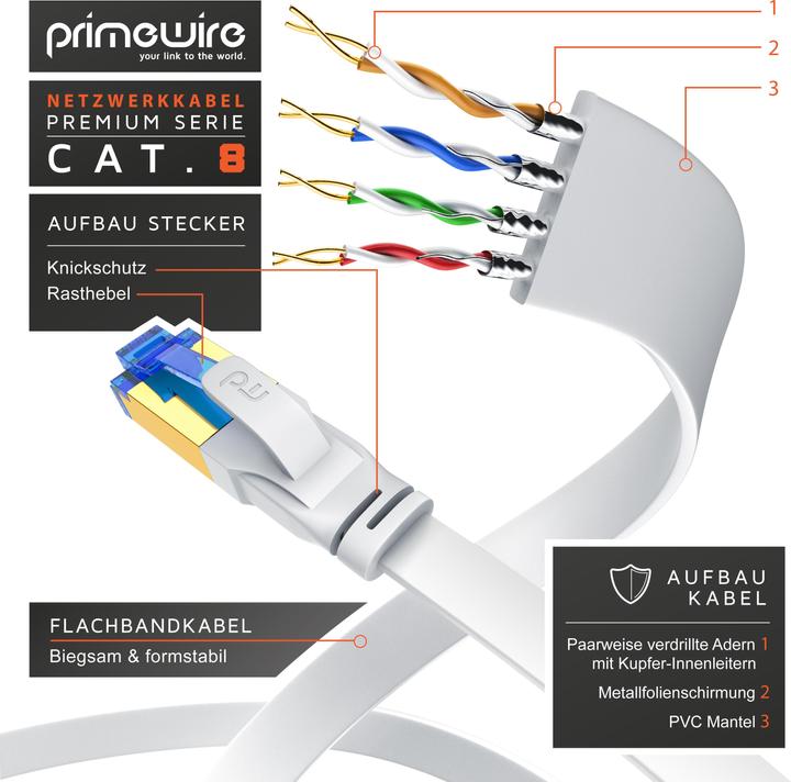 Image du produit Primewire 5x CAT 8.1 Netzwerkkabel Flach, LAN Patchkabel Datenkabel, Flachbandkabel Verlegekabel, Cat 6 Cat 7 (UTP, CAT8.1, 1 m)