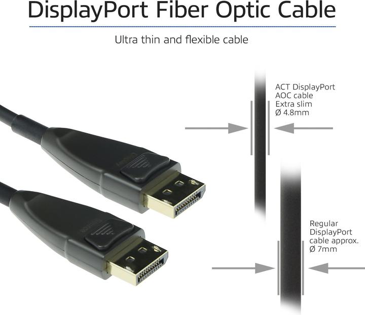 Produktbild DisplayPort — DisplayPort (20 m, DisplayPort)