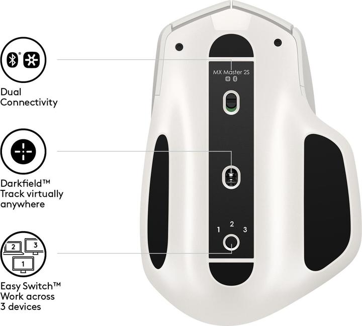 Actual product image Logitech MX Master 2S (Wireless)