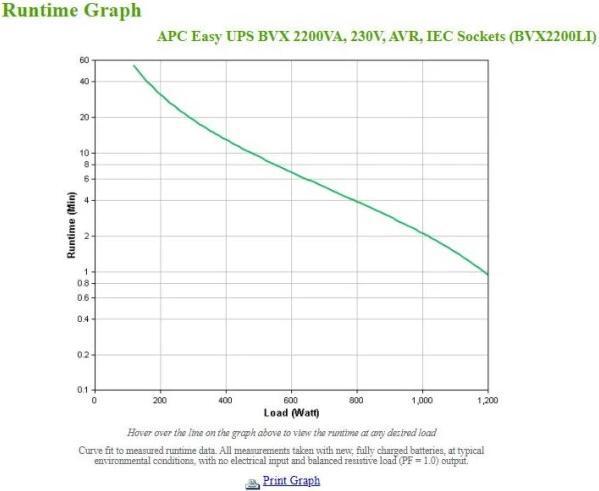 Produktbild APC USV BVX2200LI 2200 VA / 1200 W (1200 VA, 1200 W, Line-Interaktiv USV)