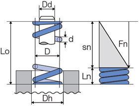 Produktbild Fabru Druckfeder Extruder (flexible Materialien) (Ersatzteile)