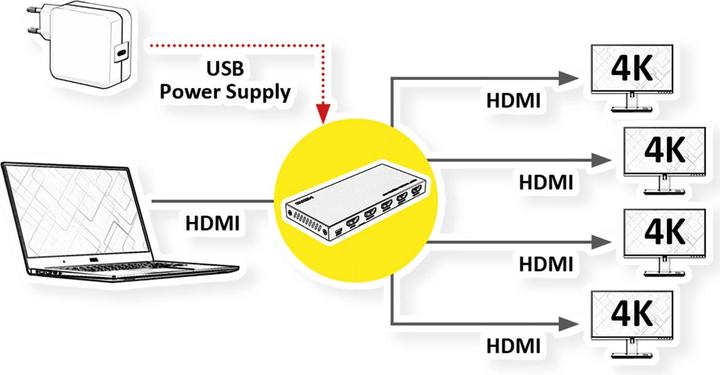Actual product image Value HDMI splitter 1x4, 4K60Hz