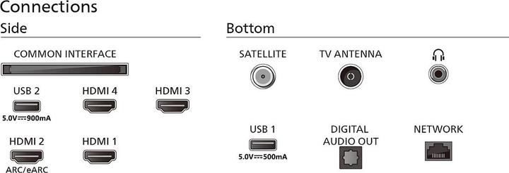 Valori nutrizionali e ingredienti Philips 65OLED759/12 (65", OLED759, OLED, 4K, 2024)