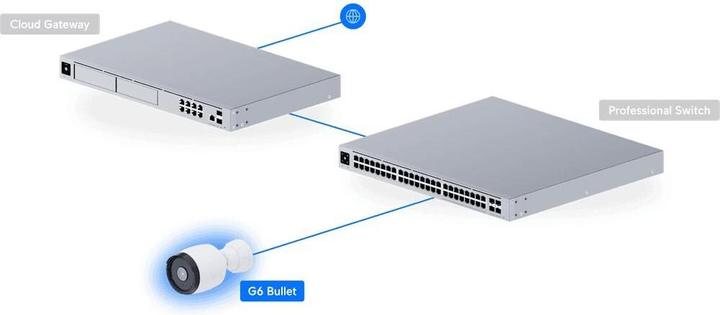 Actual product image Ubiquiti G6 Bullet (3840 x 2160 pixels)