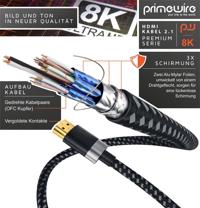 Actual product image Primewire HDMI (Typ A) — HDMI (Typ A) (2 m, HDMI)