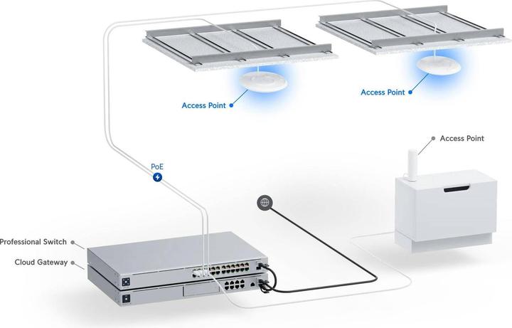Produktbild Ubiquiti U7-Pro (4324 Mbit/s)