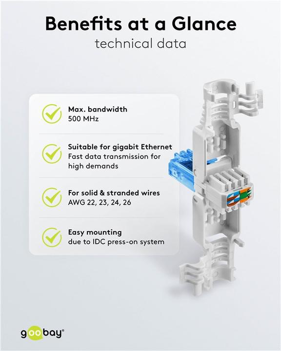 Actual product image Goobay RJ45 plug (Network cable plug)