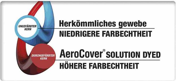 Actual product image AeroCover Protective cover