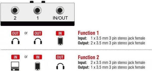 Produktbild Delock 2Port 3.5mm Klinke Switchbox