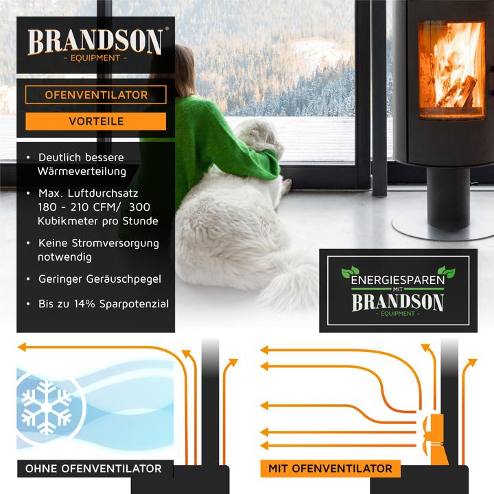 Actual product image Brandson Chimney fan