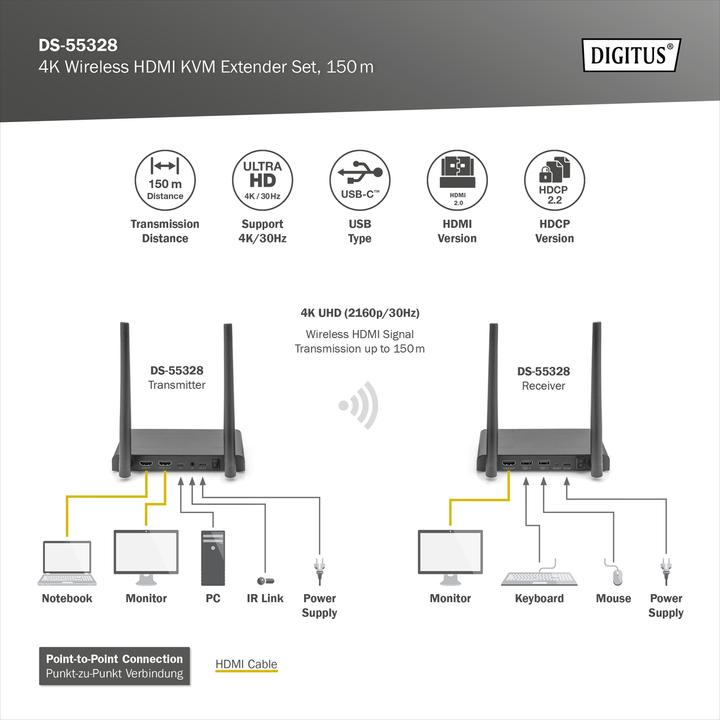 Immagine prodotto Digitus Set estensore/splitter HDMI wireless 4K, 1x4 200 m, 1x TX, 1x RX