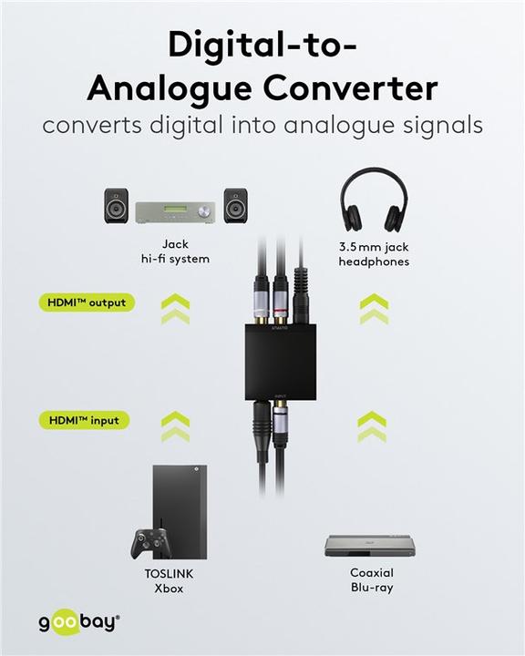 Actual product image Goobay Digital-to-analogue converter (Digital -> Analog)