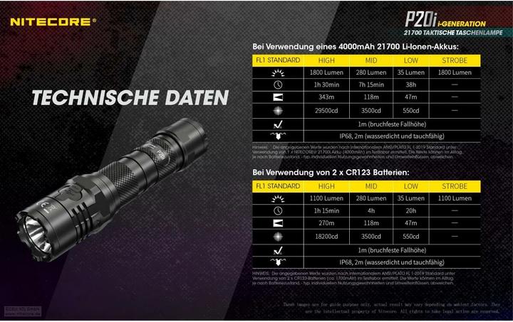 Actual product image Nitecore P20i (14.26 cm, 1800 lm)