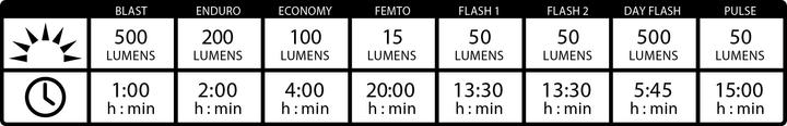 Produktbild Lezyne Hecto Drive 500XL (500 lm, 500 lm)