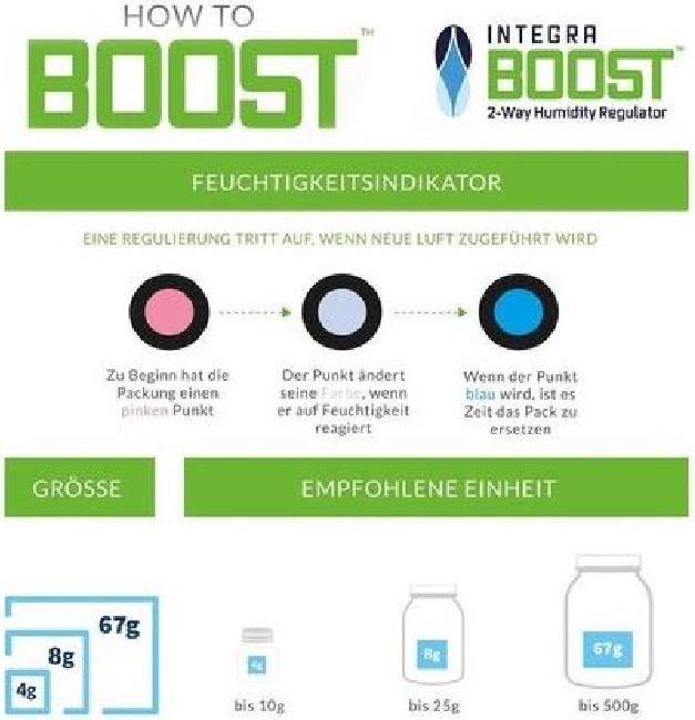 Energie-Label Integra Boost 2 Way Humidity Control