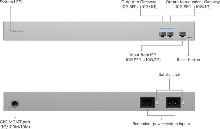Produktbild Ubiquiti WAN Switch 4 Port o 1x GbE o 1x SFP+ ISP-Uplink o 2x SFP+ Downlink o 19" o UniFi o USW-WAN (4 Ports)