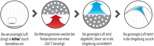 Actual product image Airfree Babyair (22 m²)