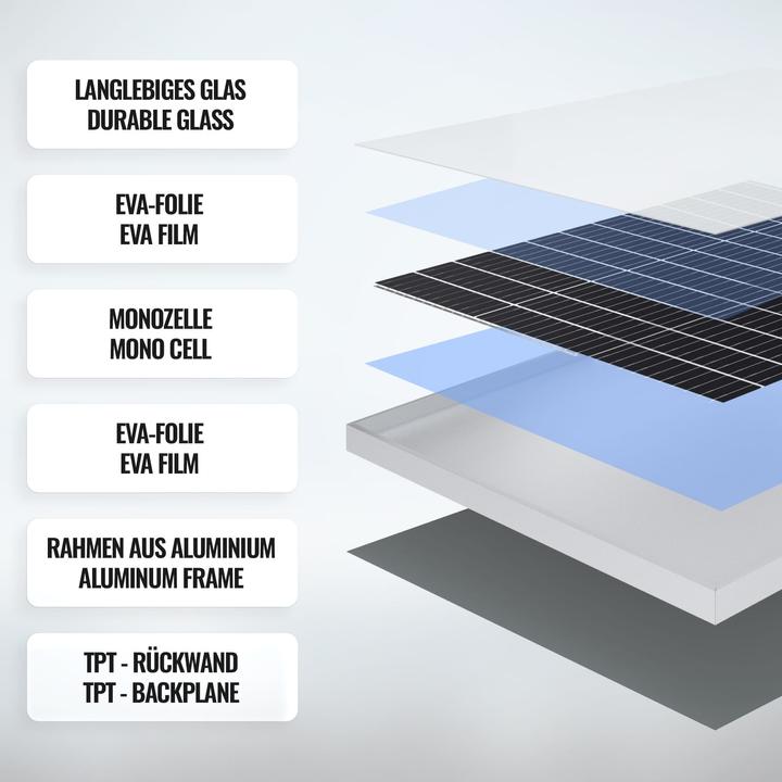 Produktbild Yangtze Solar Solarpanel 150W (150 W, 11.20 kg)