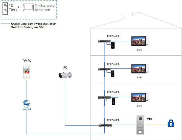 Produktbild Dahua VTH2421FW video intercom system (7") Black, White (Ethernet)