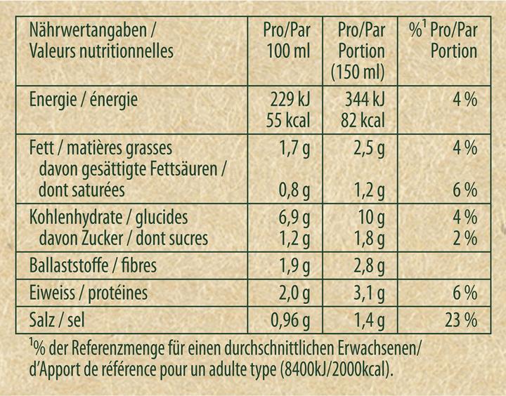 Nährwerte und Zutaten Knorr Quick Soup Erbs mit Croûtons, mild-sämige Gemüse Suppe mit Erbsen & Brotstückchen Croutons