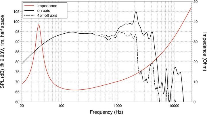 Image du produit Lavoce 12 haut-parleurs de guitare basse Ferrite (1 pièce)