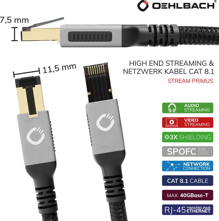 Actual product image Oehlbach RJ45 streaming network cable 3.0m (CAT8.1, 3 m)