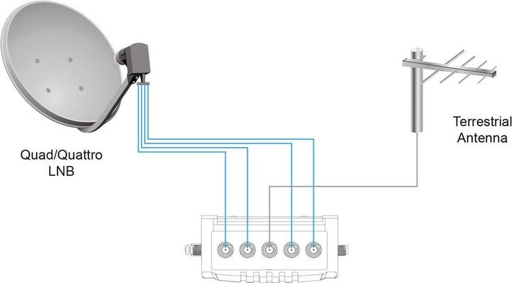 Actual product image Goobay Satellite multi-switch 5 inputs/12 outputs (Multi switch)