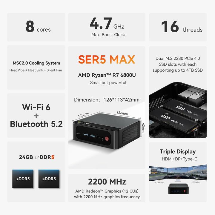 Actual product image Beelink AMD Mini PC Ryzen 7 6800U (16 GB, 500 GB)