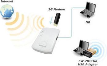 Immagine prodotto edimax 3G-6218n