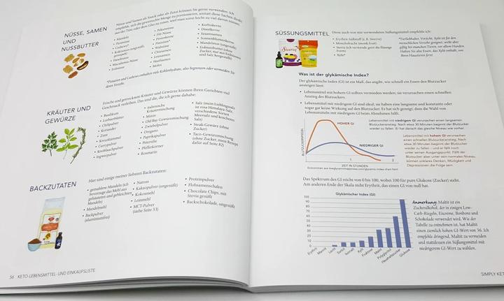 Produktbild Simply Keto (Deutsch, Suzanne Ryan, 2019)