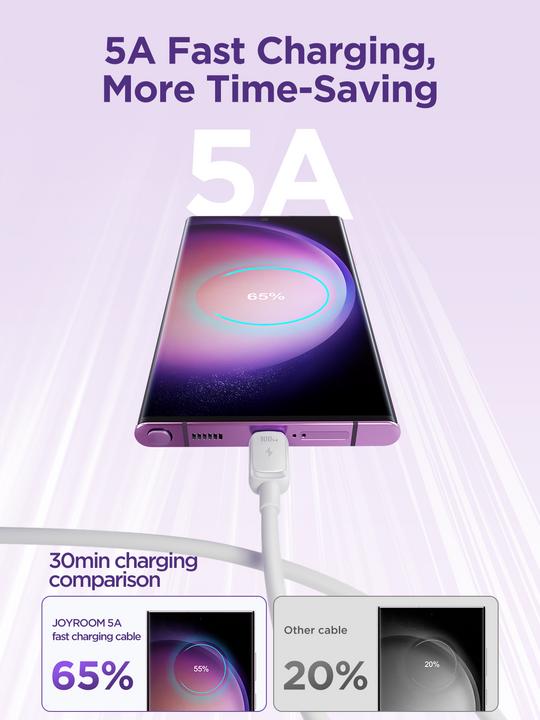 Actual product image Joyroom S-A14 Multi-Color Series 60W Fast Charging Data Cable (Type-C to Type-C) 1.2m-White (1.20 m, USB 3.2 Gen 1, 60 W)