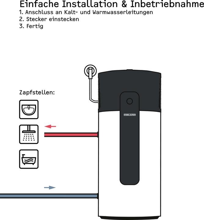 Produktbild Stiebel Eltron WWK-I 200 Plus