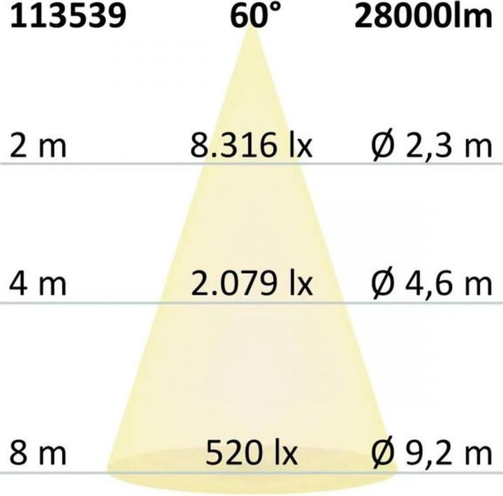 Produktbild Isoled Hallenbeleuchtung (28000 lm)